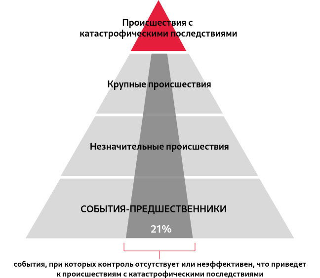 Пирамида Хейнриха